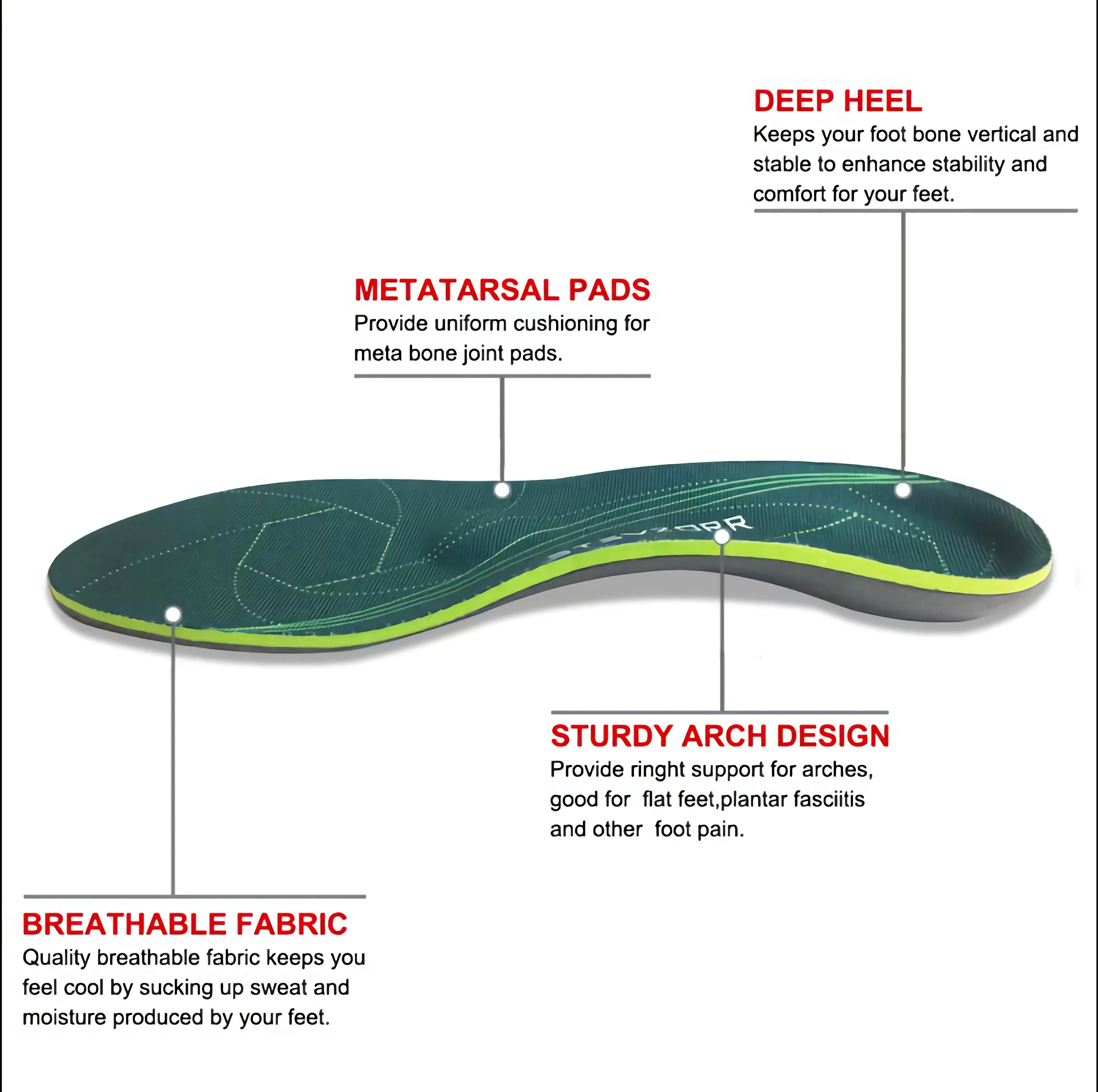 Flat Feet Template Arch Support Orthopedic Insoles,Men Women Plantar Fasciitis Heel Pain Orthotics Insoles Sneakers Shoe Inserts